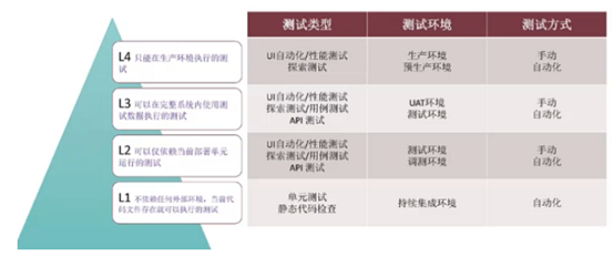 自建流水线链路开发到发布的devops_自建流水线链路开发到发布的devops_14