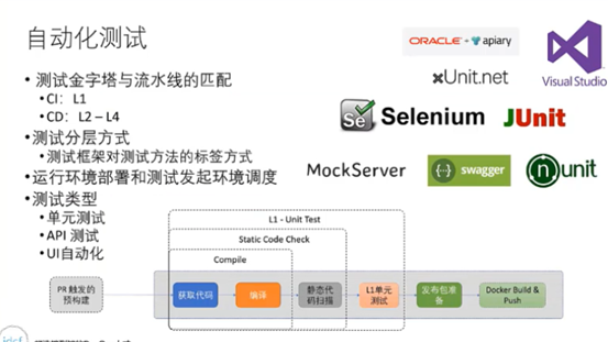 自建流水线链路开发到发布的devops_配置项_15