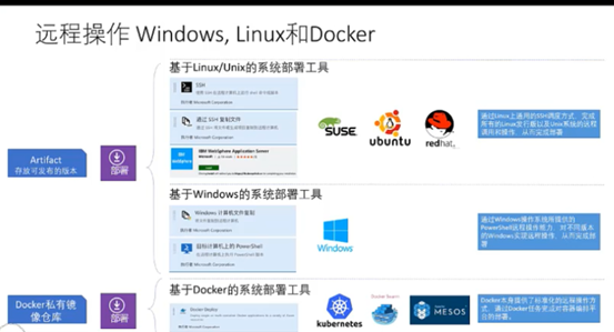 自建流水线链路开发到发布的devops_自建流水线链路开发到发布的devops_16