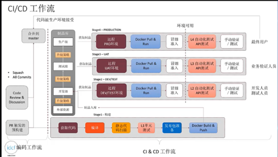 自建流水线链路开发到发布的devops_应用服务器_17