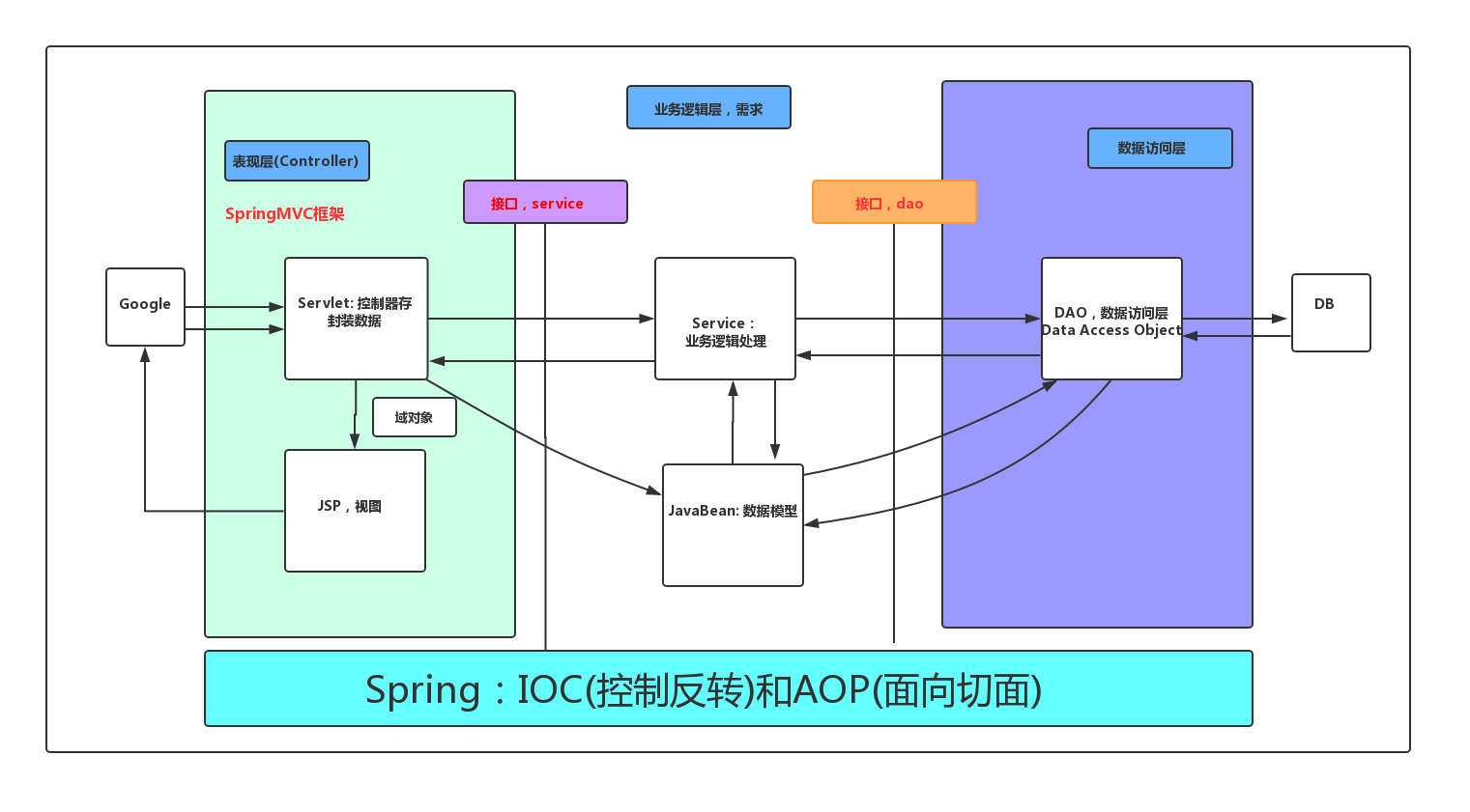 SpringSecurity 历史版本_数据库