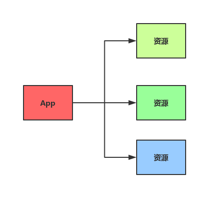 SpringSecurity 历史版本_java_03