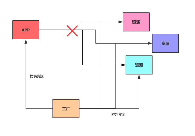 SpringSecurity 历史版本_java_04