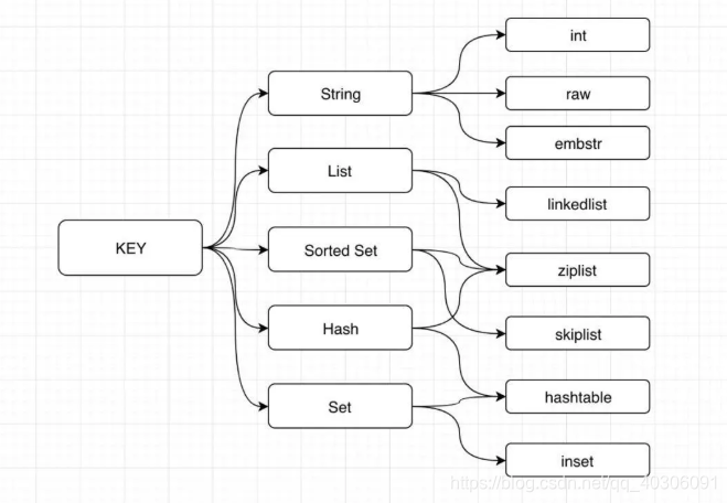 redis5最稳定版本_字符串_04