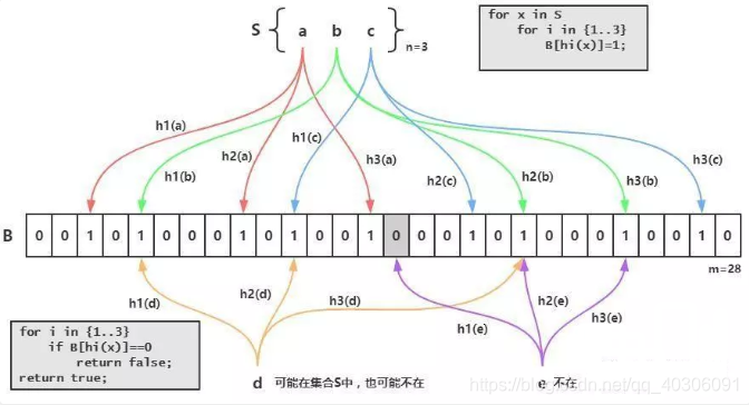 redis5最稳定版本_数据结构_12