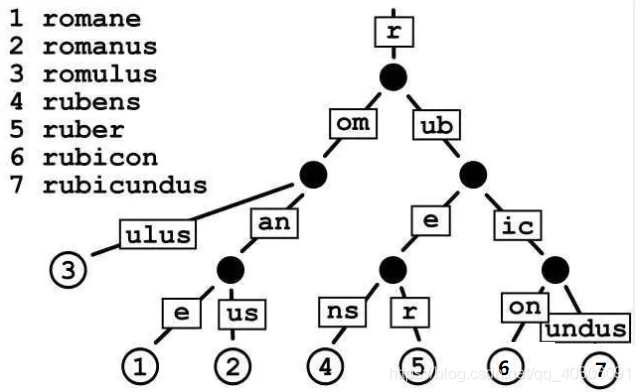 redis5最稳定版本_字符串_17