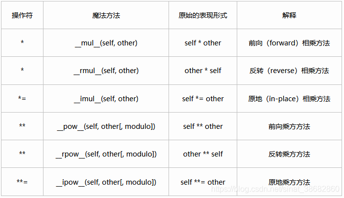 python中的fai符号_编程语言