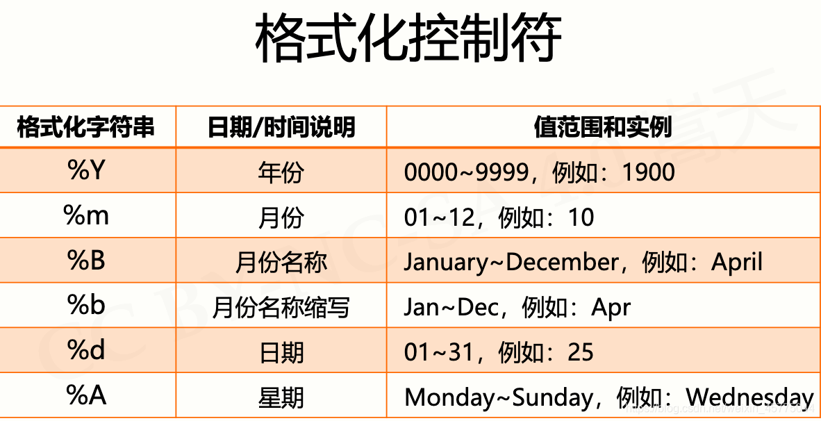 python按8小时计算工时_python_37