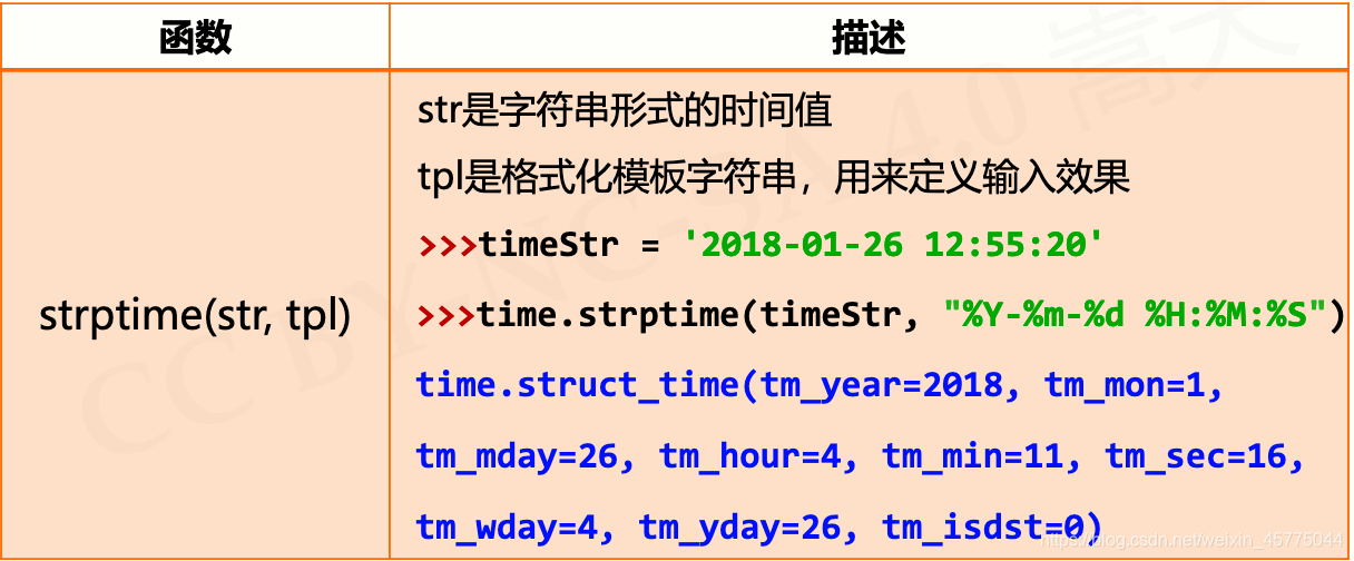 python按8小时计算工时_python按8小时计算工时_40