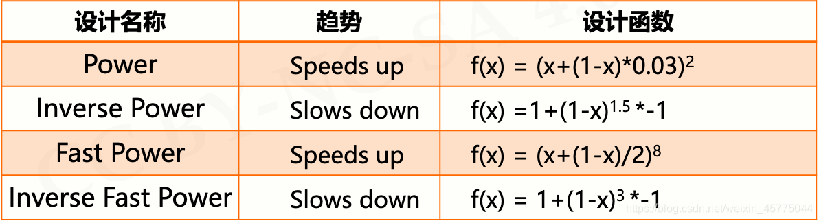 python按8小时计算工时_进度条_50