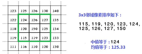 opencv图片模糊文字去除_中值滤波_04