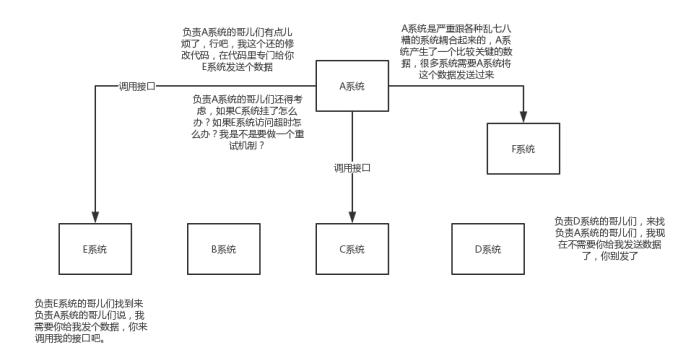 java用消息队列做补偿机制_消息队列