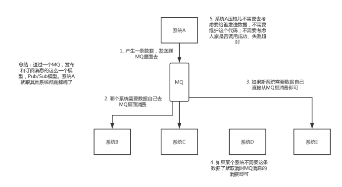 java用消息队列做补偿机制_大数据_02