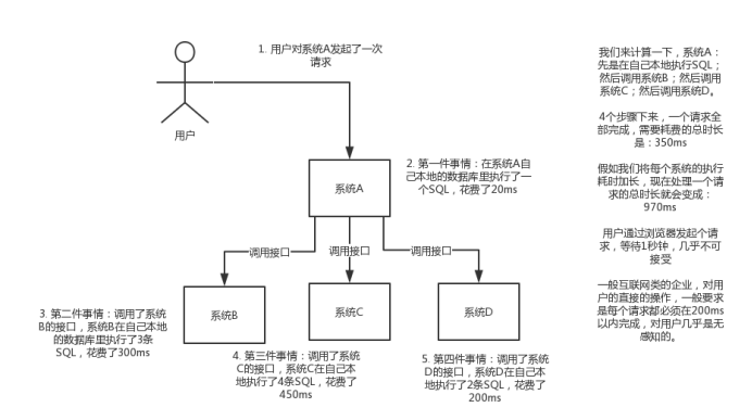 java用消息队列做补偿机制_大数据_03