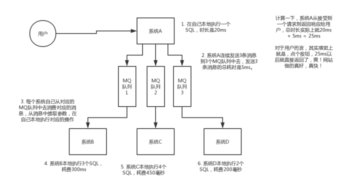 java用消息队列做补偿机制_大数据_04