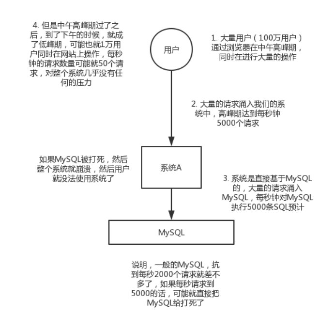 java用消息队列做补偿机制_大数据_05