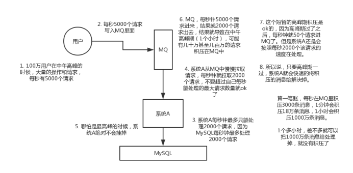 java用消息队列做补偿机制_kafka_06