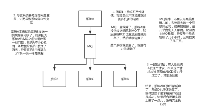 java用消息队列做补偿机制_java用消息队列做补偿机制_07