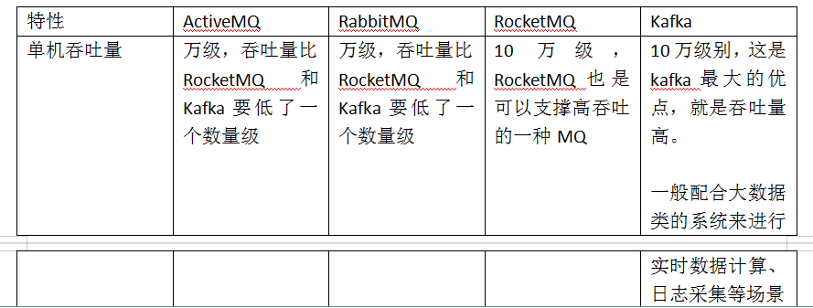 java用消息队列做补偿机制_java用消息队列做补偿机制_08