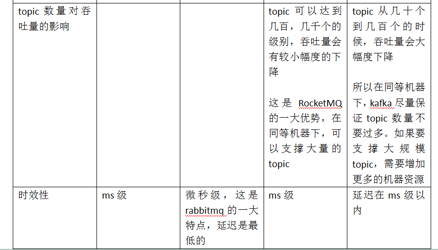 java用消息队列做补偿机制_java_09