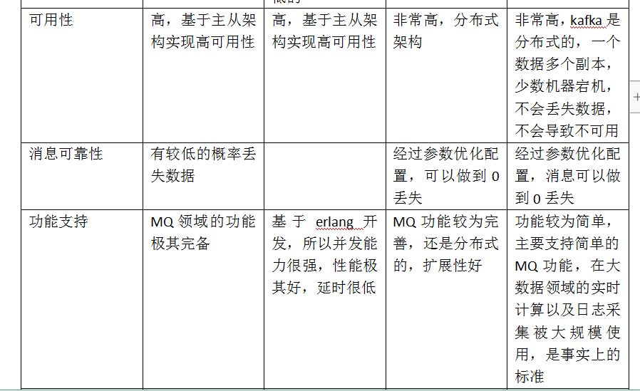 java用消息队列做补偿机制_消息队列_10