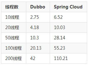 dubbo微服务变单体_json_04