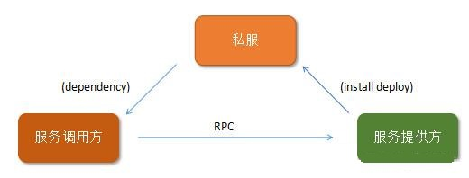 dubbo微服务变单体_java_05