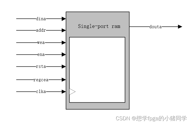 jesd204b ip核到底怎么用_fpga开发