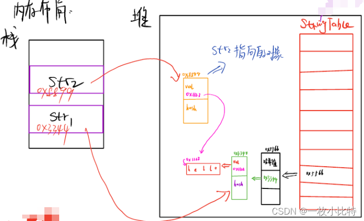 java 字符串保存为xml_java 字符串保存为xml_02