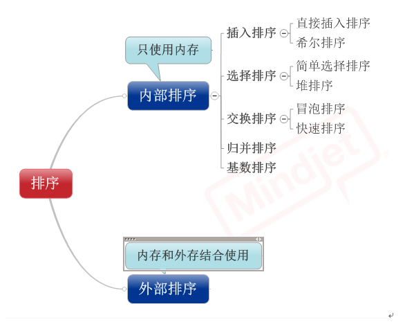 java nio排序文件_数组