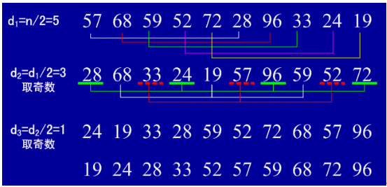 java nio排序文件_System_03