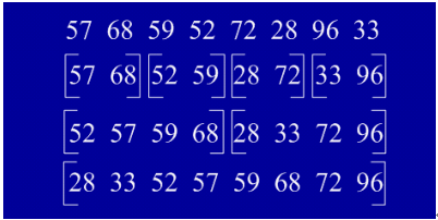 java nio排序文件_i++_10