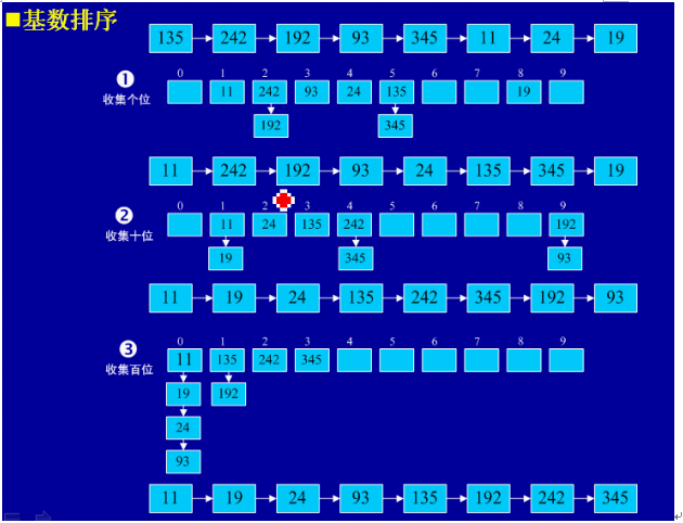 java nio排序文件_java nio排序文件_11