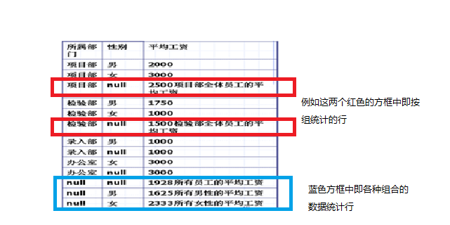 java element select文本节点_字段