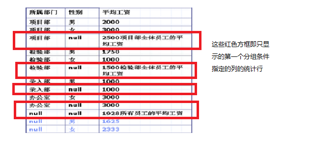 java element select文本节点_字段_02