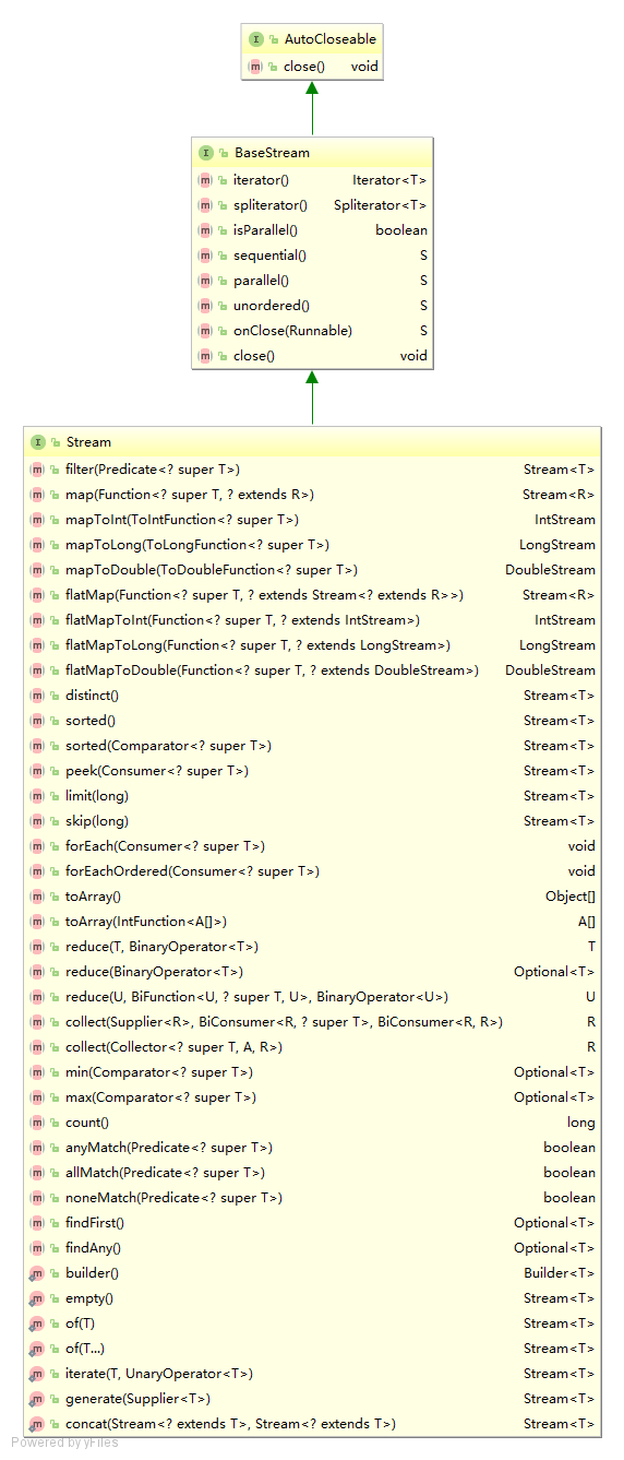 java 8 list stram求和_java 8 list stram求和