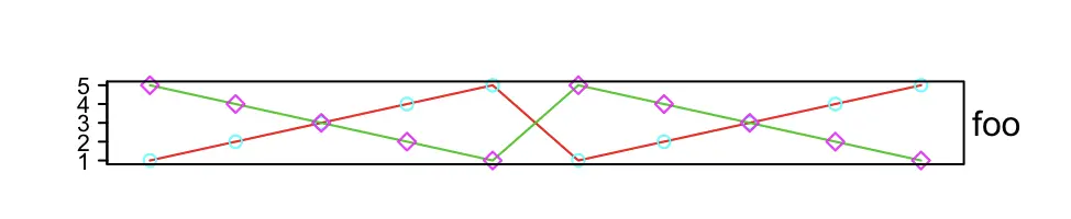 R语言 曼哈顿图_信息可视化_43