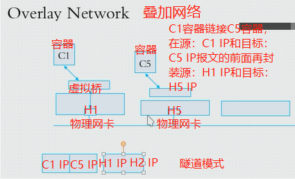 容器运行时虚拟网络_Docker_02