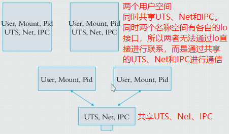 容器运行时虚拟网络_IP_03