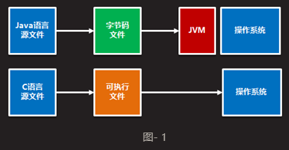 Teigha API的Java开发包下载_开发工具