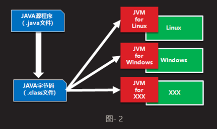 Teigha API的Java开发包下载_操作系统_02