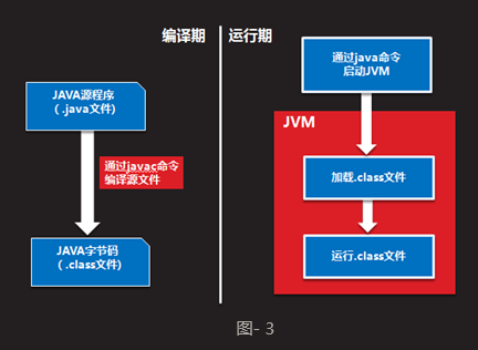 Teigha API的Java开发包下载_java_03