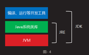 Teigha API的Java开发包下载_Java_04