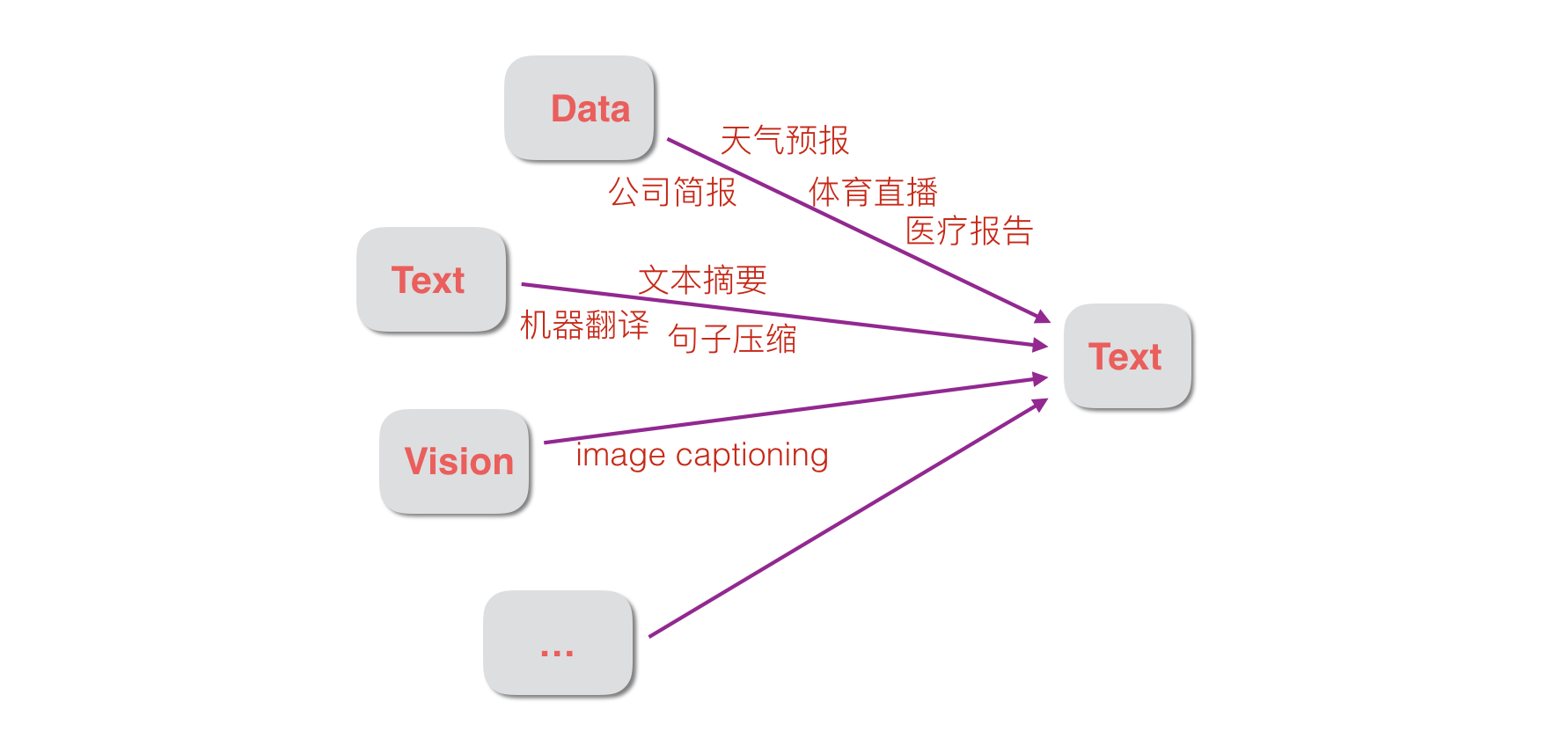 indesign 标点挤压模板_前端