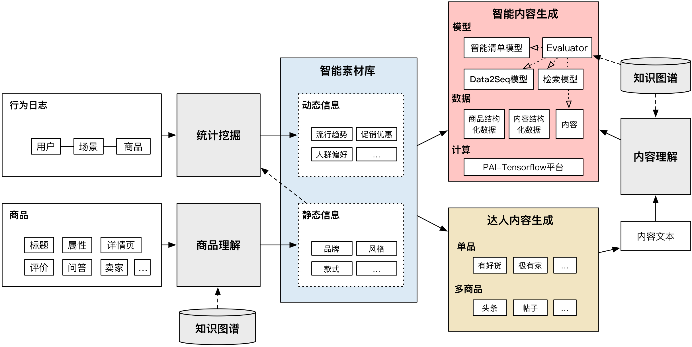 indesign 标点挤压模板_数据结构与算法_06