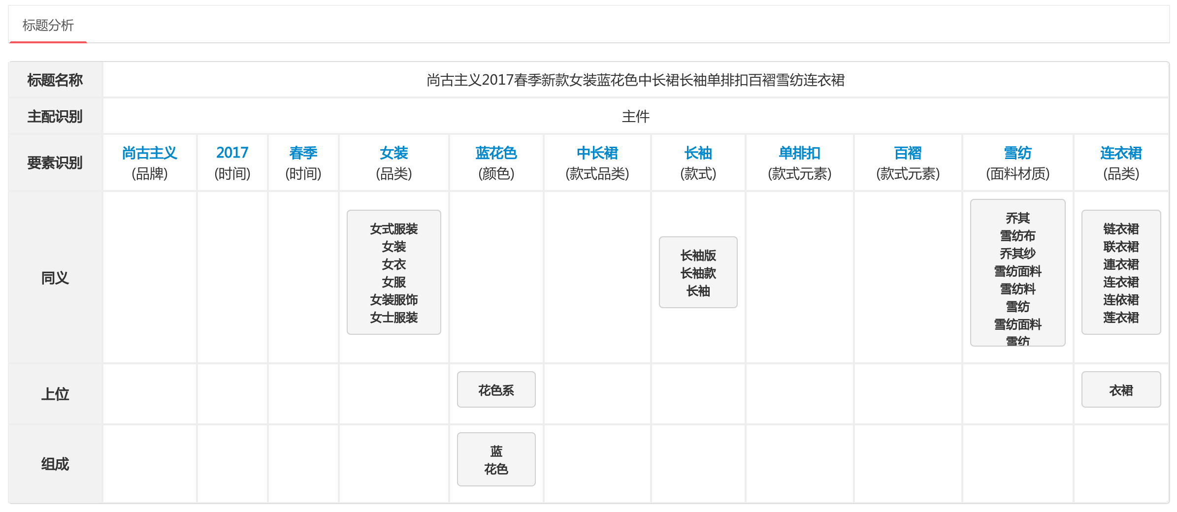 indesign 标点挤压模板_数据结构与算法_10