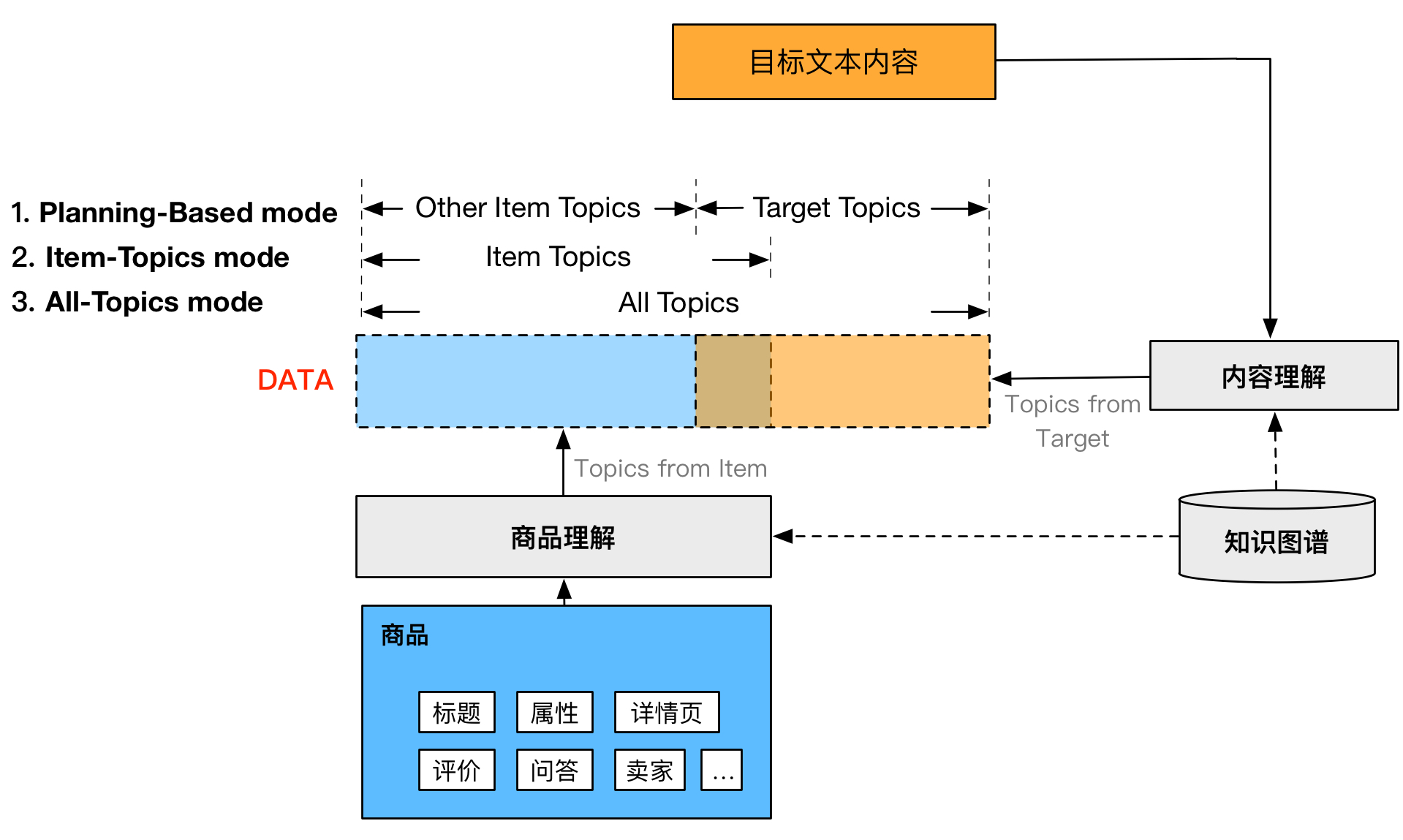 indesign 标点挤压模板_数据结构与算法_25