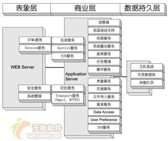 软件 系统架构 模板_数据库_02