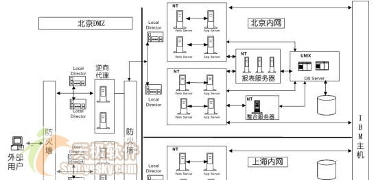 软件 系统架构 模板_系统架构_03