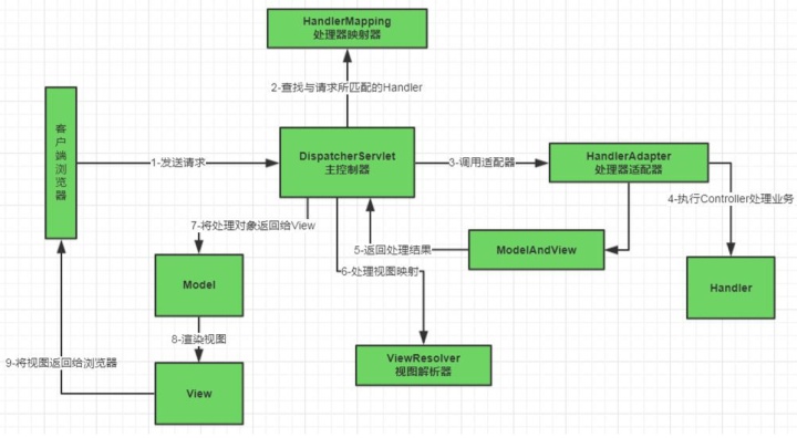 spring statemachine 的优缺点_源码分析